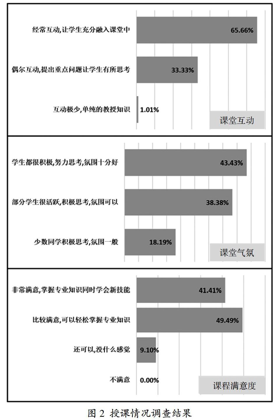 翻转课堂模式与传统教学模式的对比研究