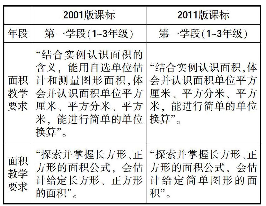 长方形面积计算公式 的课程标准发展 参考网