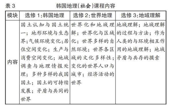 中韩高中地理课程内容标准比较分析 参考网