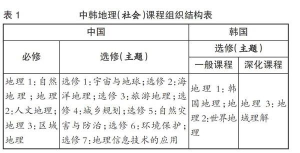 中韩高中地理课程内容标准比较分析 参考网