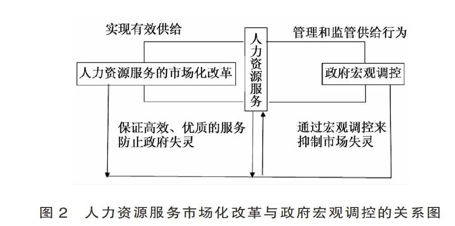 我国人力资源服务市场化现状、问题与对策研究 参考网