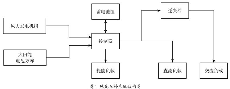 风光互补发电技术的研究