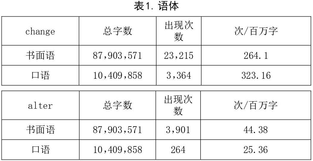 基于语料库语言学的同义词辨析 参考网