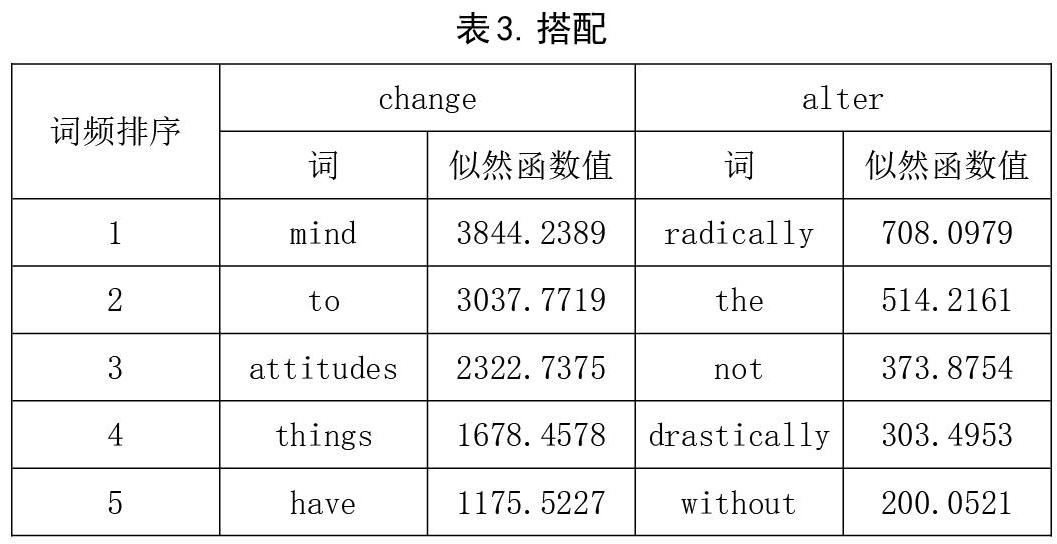 基于语料库语言学的同义词辨析 参考网