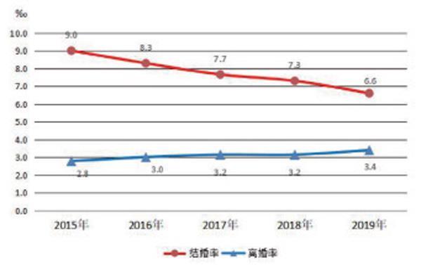 离婚沉着期是保卫婚姻 还是阻碍自由 参考网