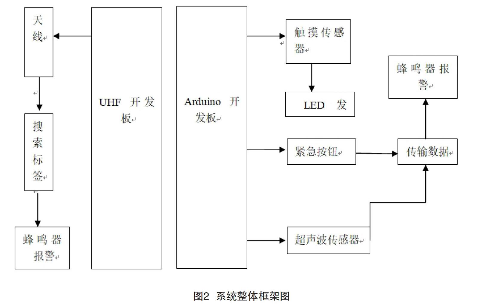 导盲杖设计工作原理图片