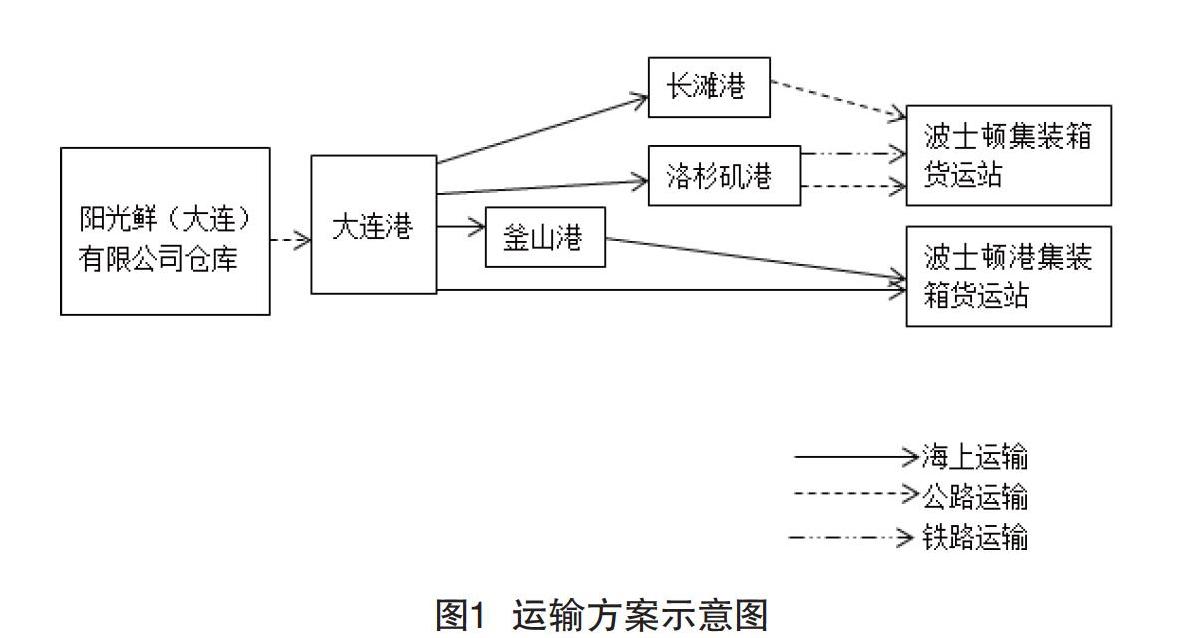 联合运输示意图图片