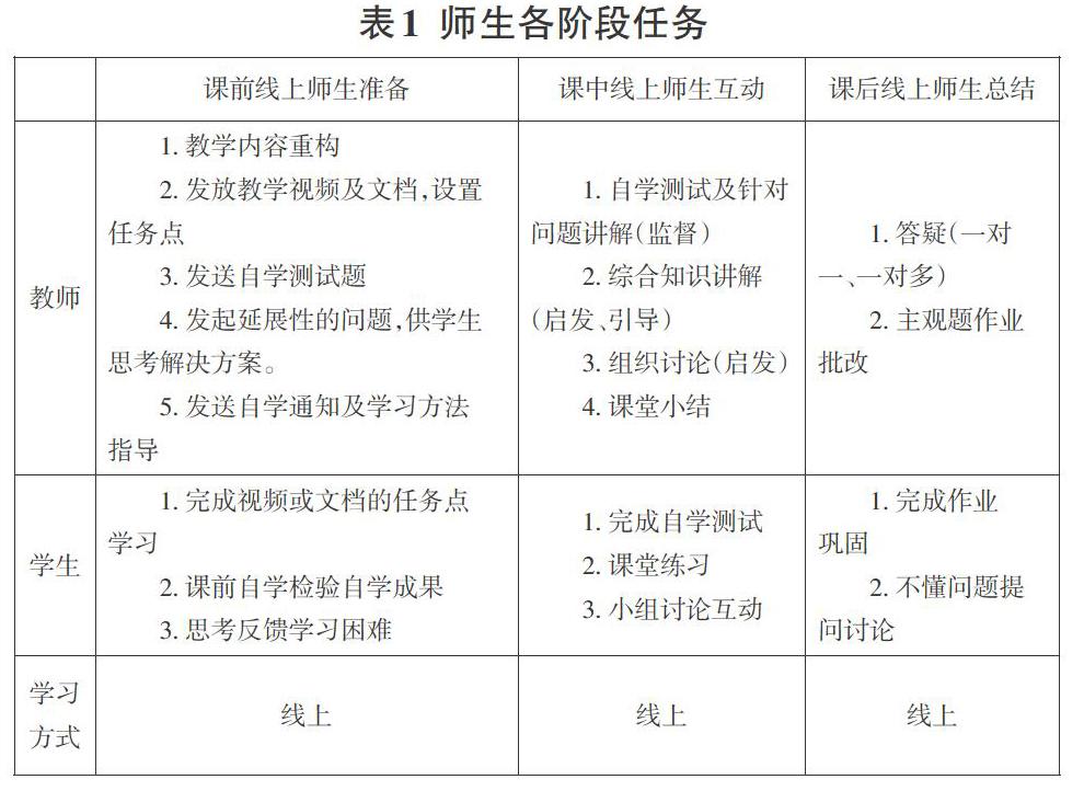 完全线上混合教学模式在高职仿真教学课程中的应用探索 参考网