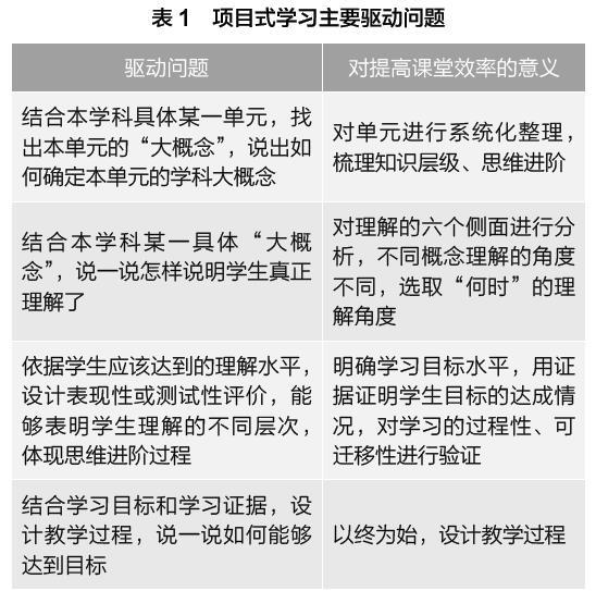 以项目式学习促进教师专业发展