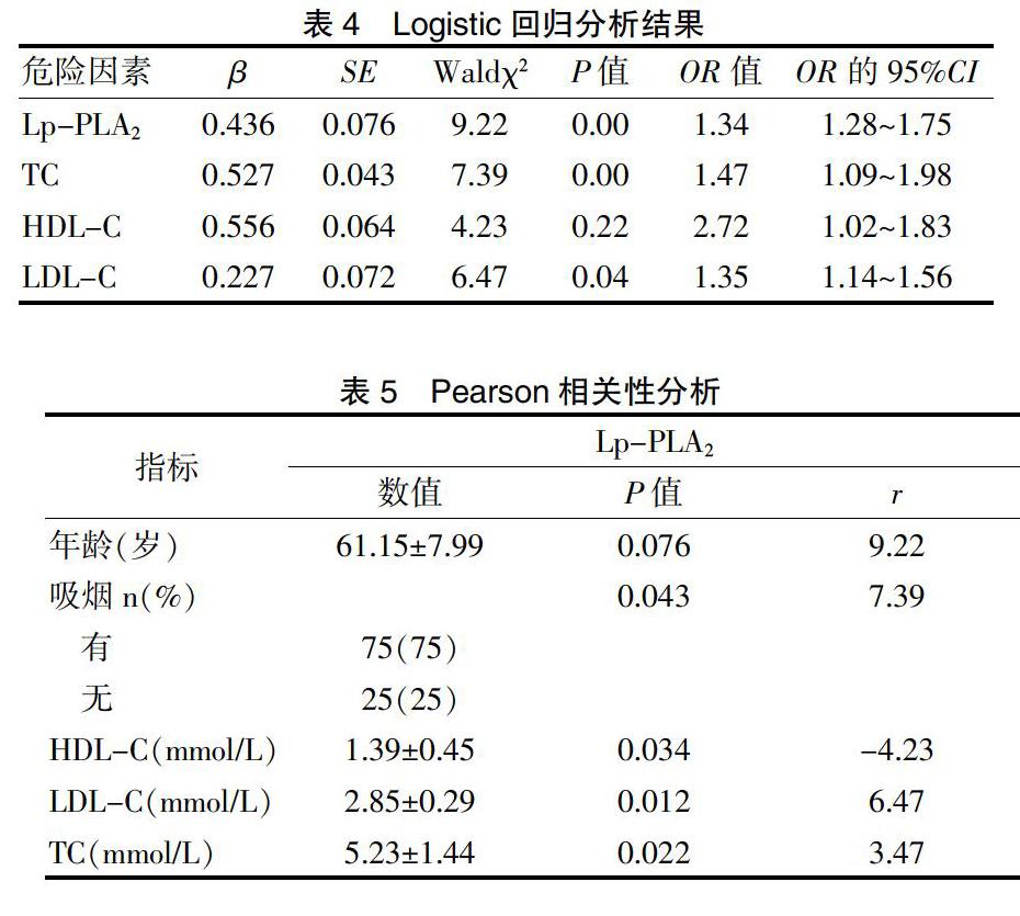 缺血性腦卒中患者血漿脂蛋白相關磷脂酶a2水平的測定及研究