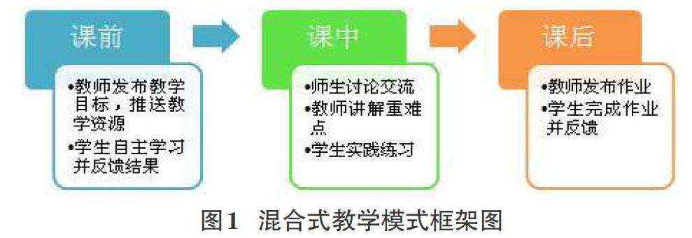 融入建模思想的医学类高职计算机基础课程混合式教学改革探究