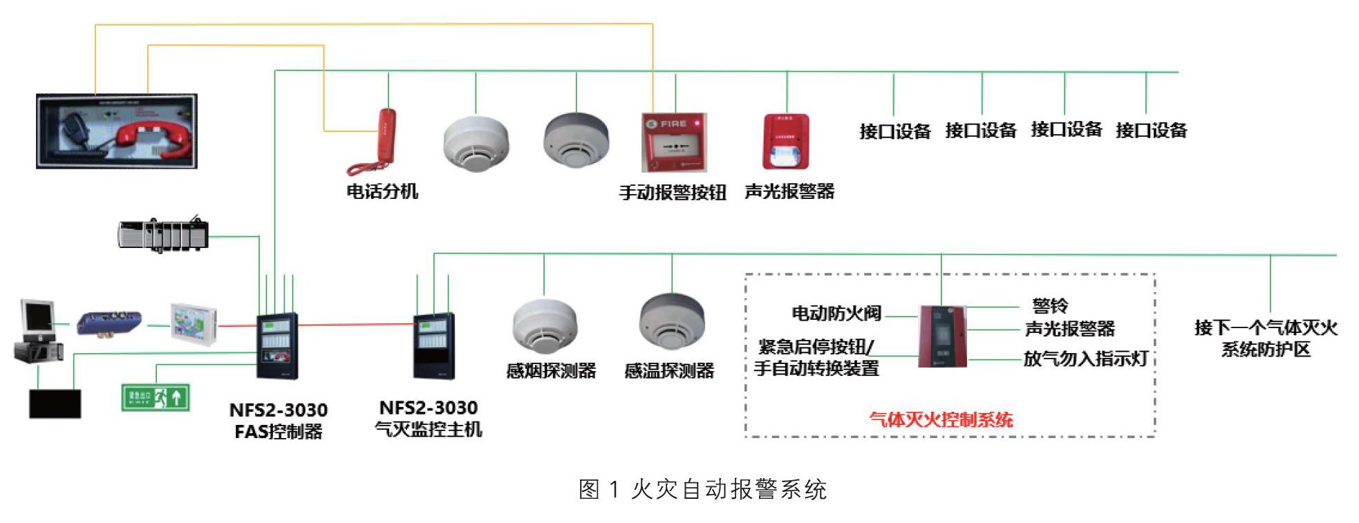 地鐵標準站火災自動報警系統fas消防聯動控制分析