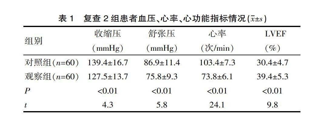 常規抗心衰藥物聯合β受體阻滯劑對心力衰竭的治療效果分析