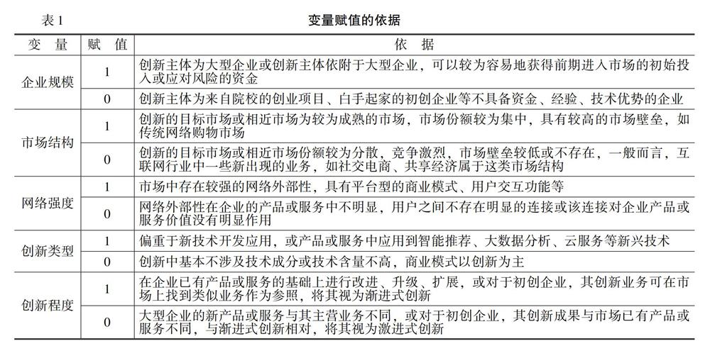 互联网行业垄断会阻碍创新吗