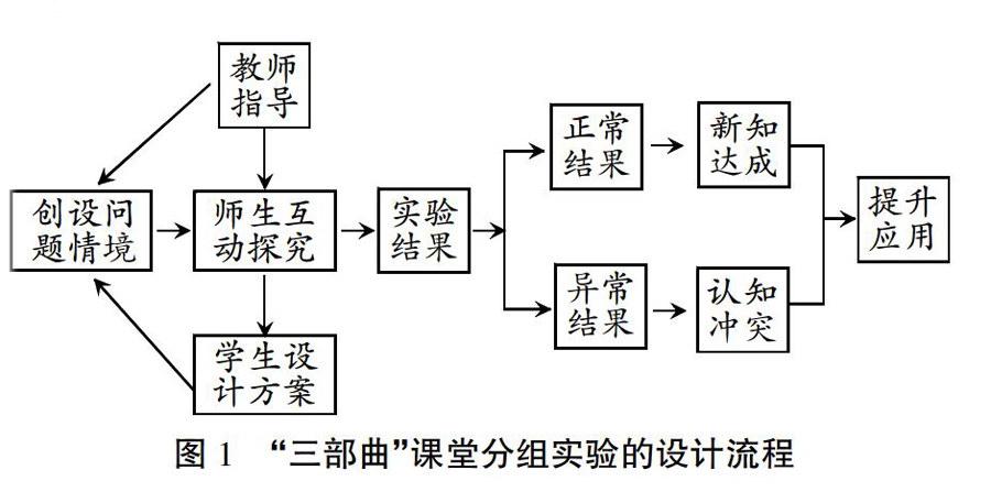 摘要:学生分组实验,是提高课堂教学质量及培养学生化学学习兴趣的不可