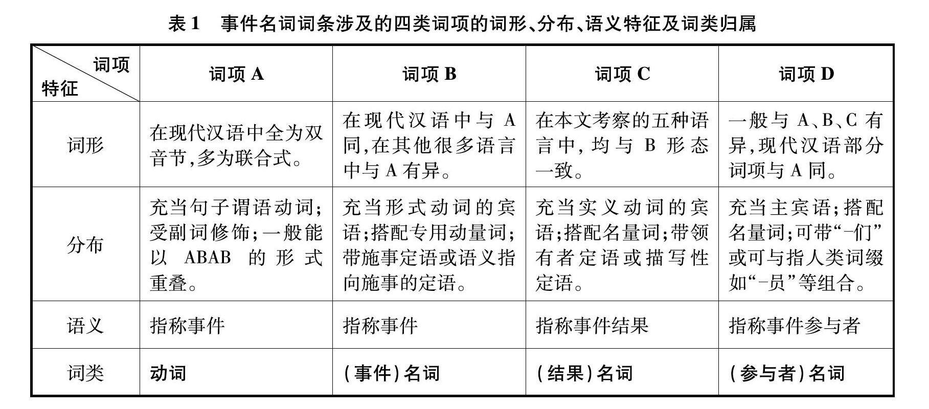 现代汉语事件名词的界定及相关问题 参考网