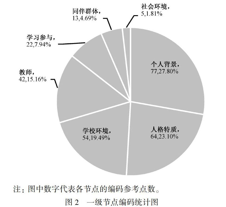 大学生学习投入影响因素研究 参考网