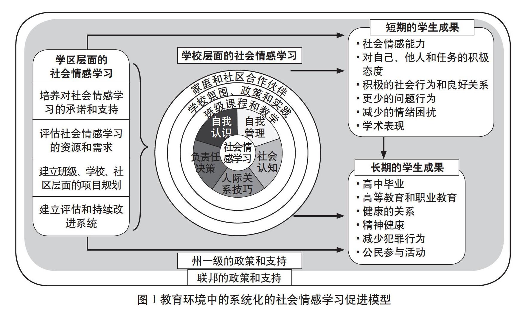 儿童社会情感学习的理论概述及提升策略