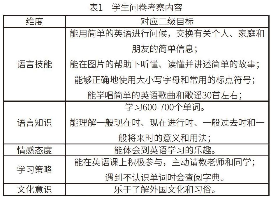 基于新课标的农村小学生英语学习情况调查