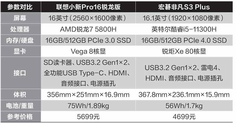 联想小新pro16详细配置图片