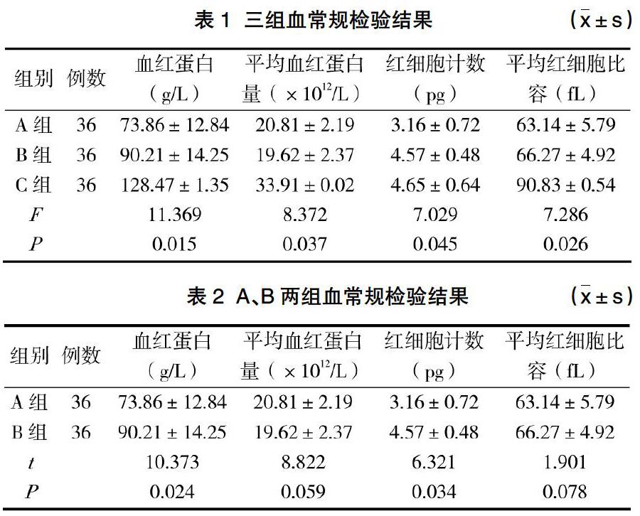 血常规检验对缺铁性贫血与地中海贫血的鉴别价值