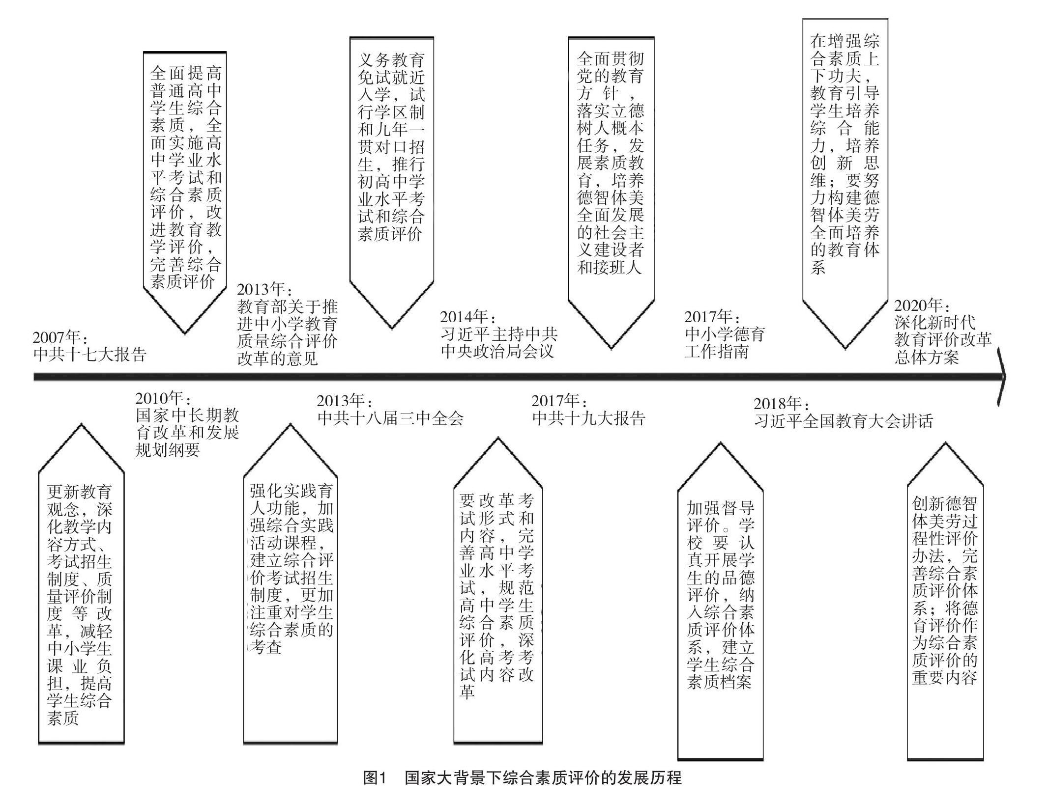 基于数字画像的综合素质评价 框架 指标 模型与应用 参考网