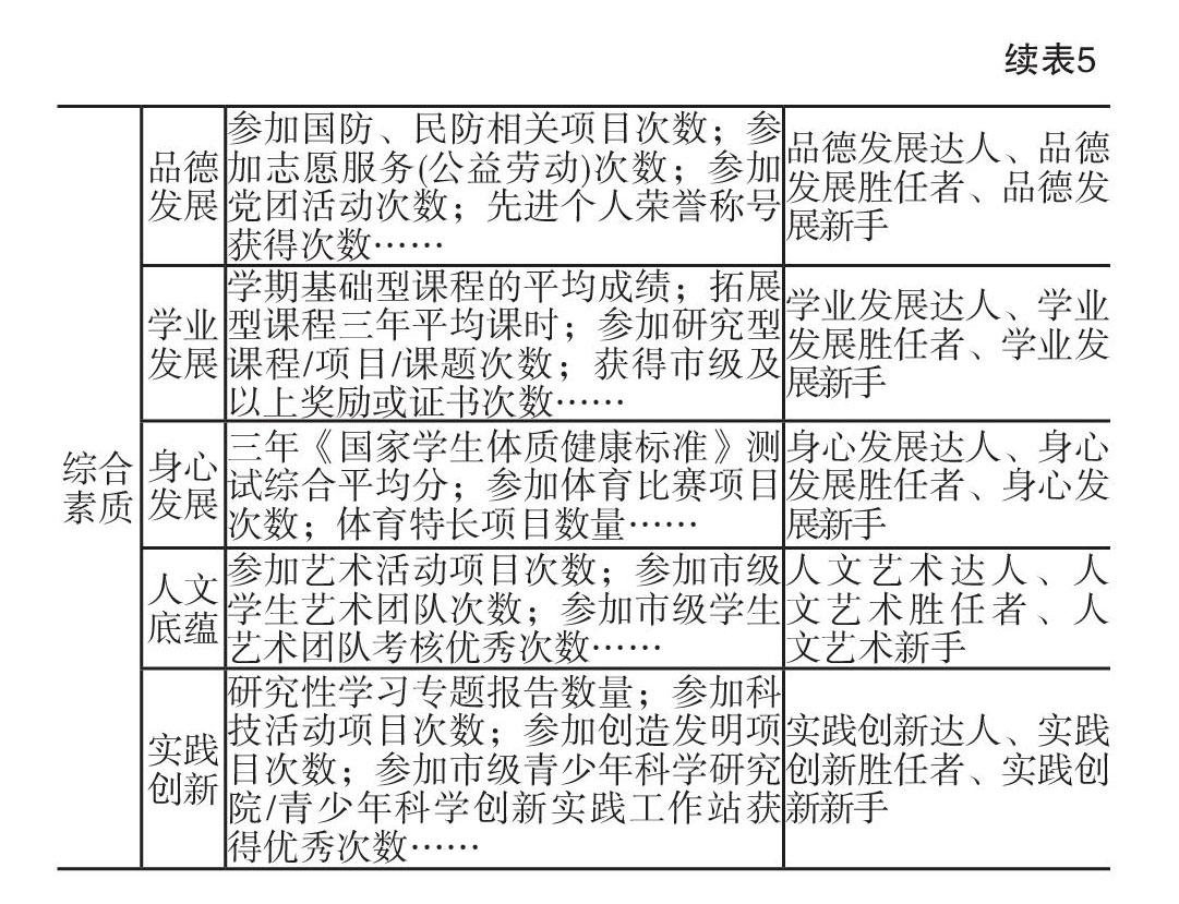 基于数字画像的综合素质评价 框架 指标 模型与应用 参考网