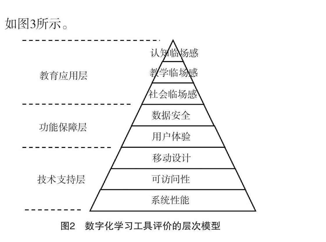 人工智能时代数字化学习工具评价模型的建构与应用建议