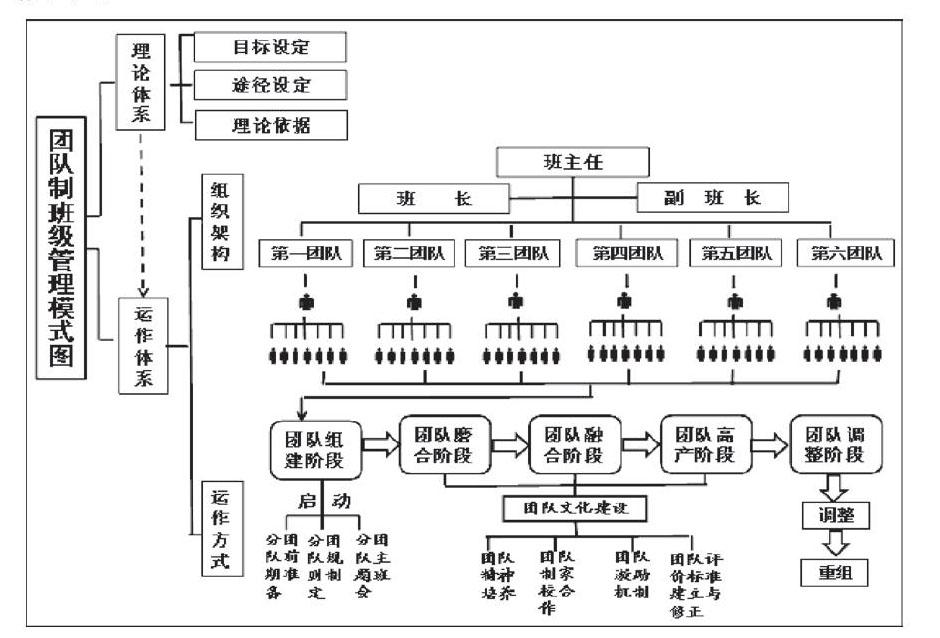 朱穗清名班主任工作室,2016年4月由广州市教育局在广州石化中学授牌