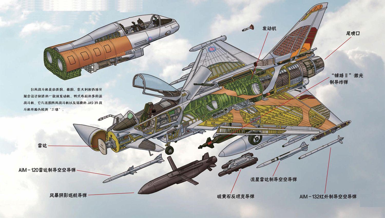 战斗机飞行原理图片