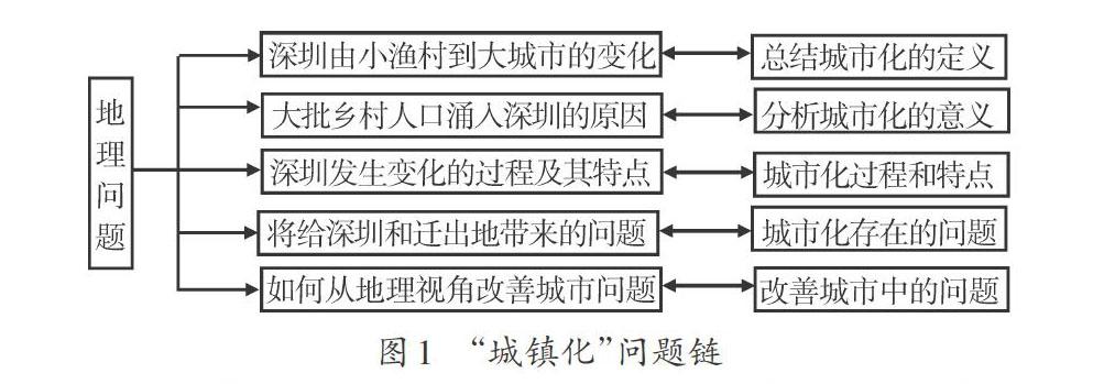 高中地理问题教学中 问题设计 的策略 参考网