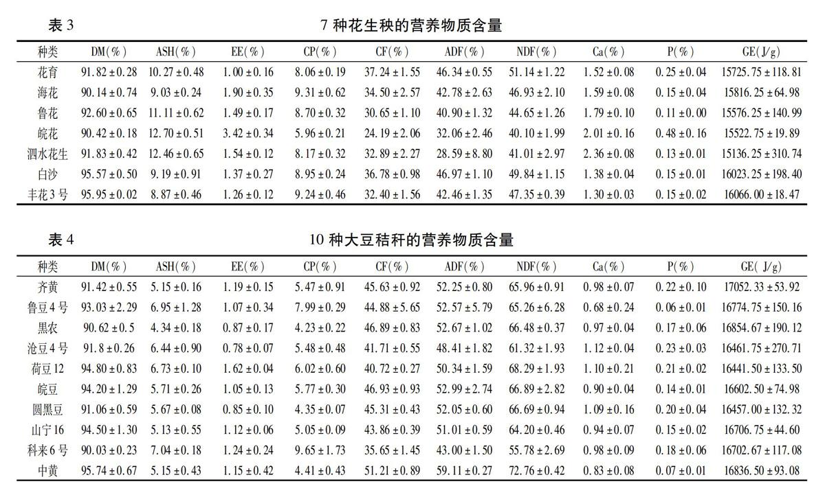 山東省常用粗飼料營養成分分析