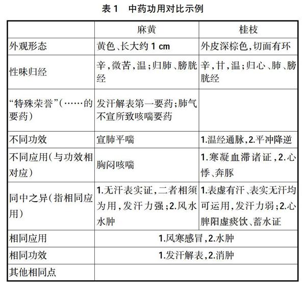 实用中药学线上实训探索与思考 参考网