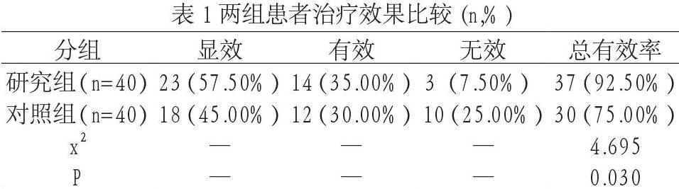 舍曲林與帕羅西汀治療廣泛性焦慮症的臨床效果觀察