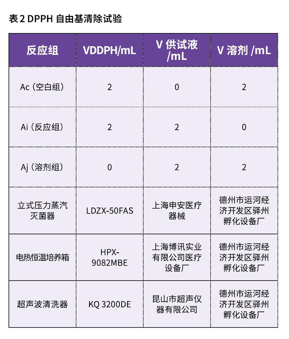 化妆品原料五色梅全草提取液的功效评价