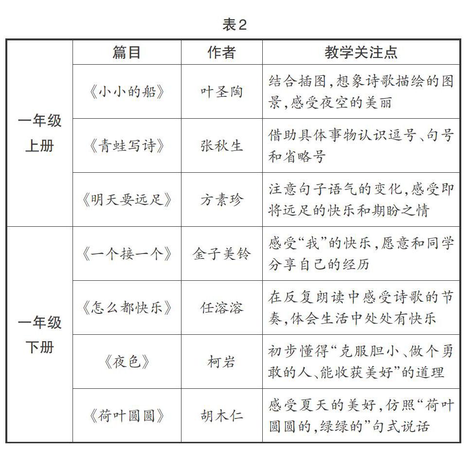 小学一年级儿童诗教学策略 参考网