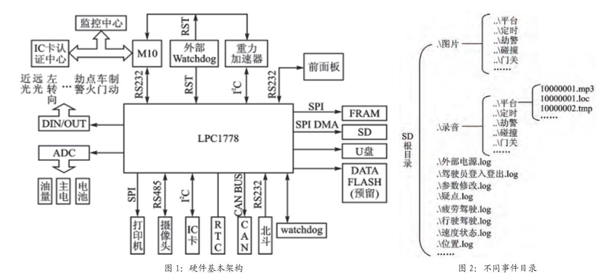 北斗衛星導航系統行車記錄儀的設計優化分析