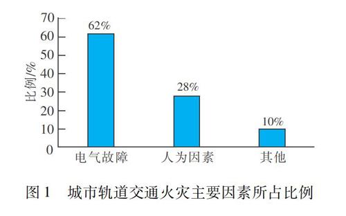 西安市地铁火灾事故特点及应对策略探析