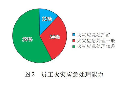 西安市地铁火灾事故特点及应对策略探析