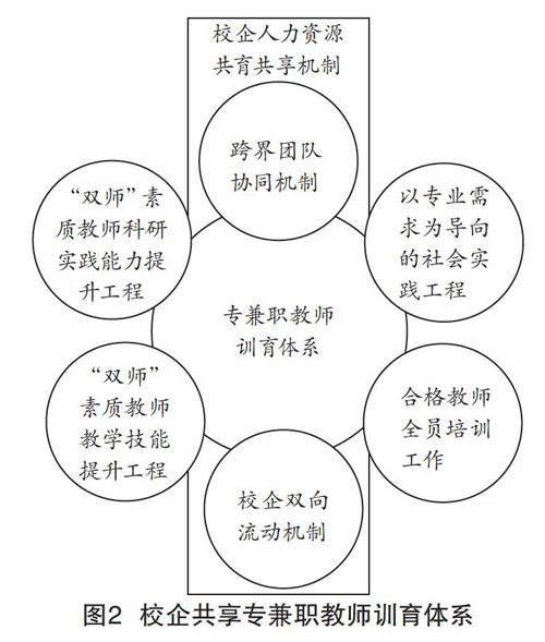 双高背景下教师队伍建设模式的反思与优化