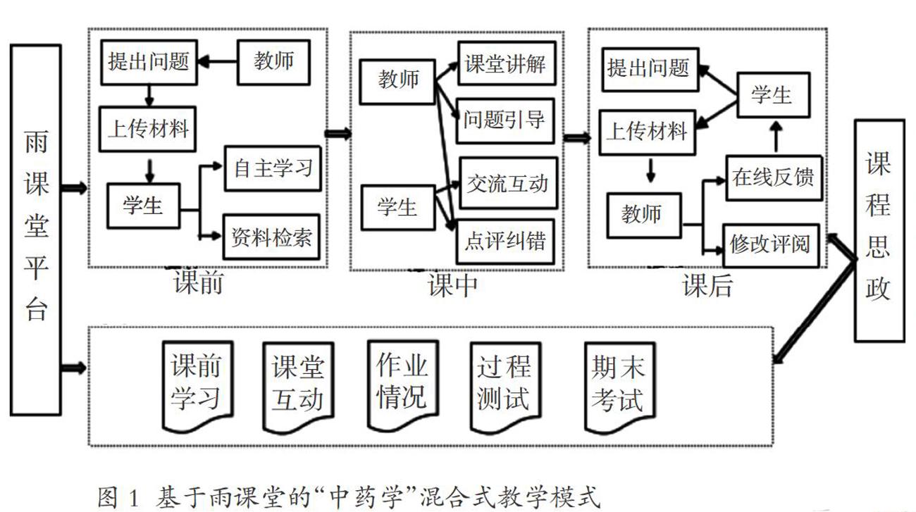 基于雨课堂的中药学混合教学模式研究