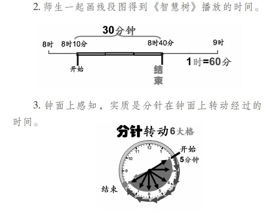 模型思想在小学数学教学中的融入 参考网