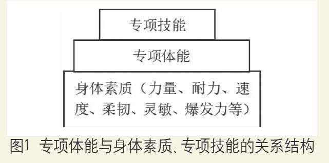 高中篮球模块专项体能教学设计与实施