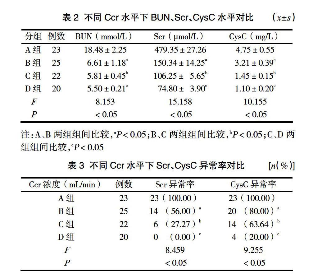 血清胱抑素c在慢性腎臟病患者腎小球濾過率中的應用價值評價