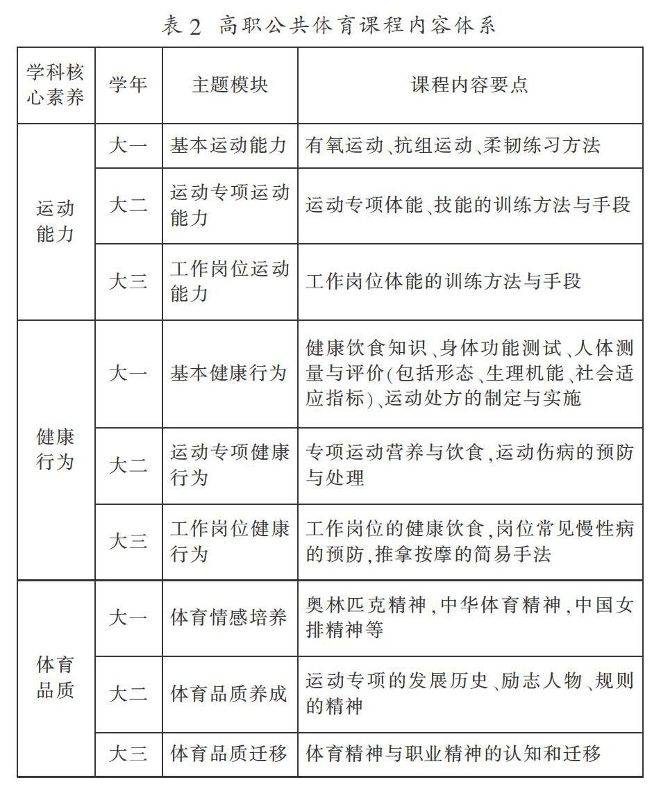 学科核心素养导向下高职公共体育课程体系重构