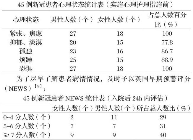 45例新型冠狀病毒肺炎患者隔離期心理護理的體會