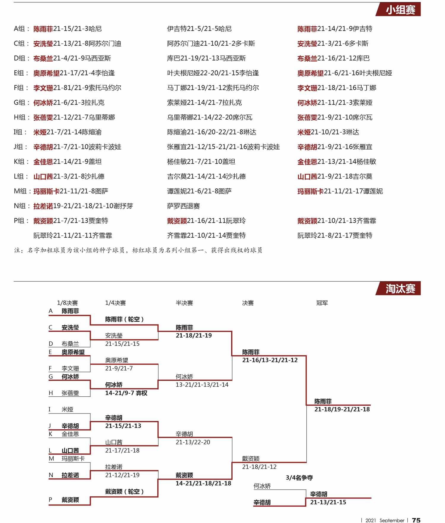 东京奥运会羽毛球赛程图片