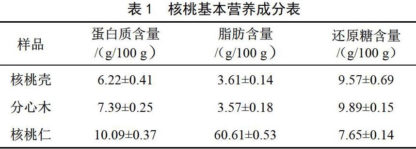 核桃的营养成分含量表图片