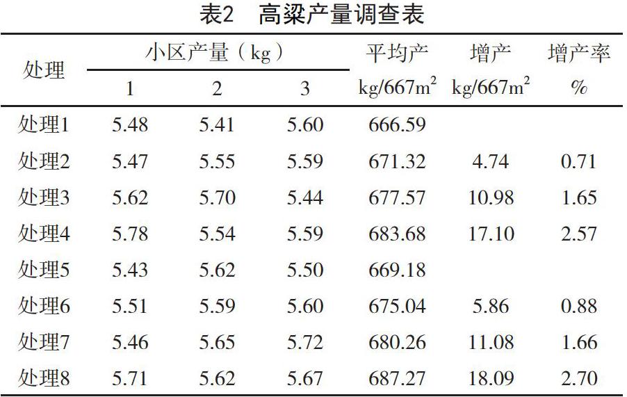 不同种类有机肥料施用量对高粱生育性状及产量的影响_参考网