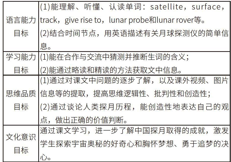 基於英語學習活動觀的小學英語閱讀教學實踐探究